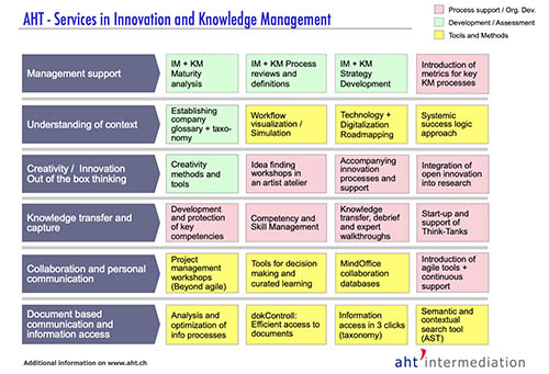 Reference Projects | AHT intermediation GmbH